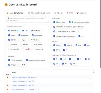 Open LLM Leaderboard at HuggingFace
