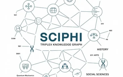 Sciphi Triplex Knowledge Graph