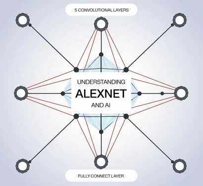 Understanding AlexNet and AI