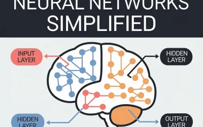 Understanding Neural Networks Simplified