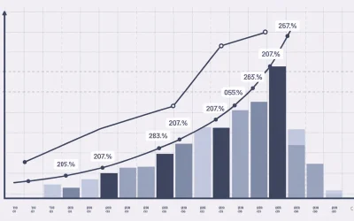 The Risks of AI Confidence Scores