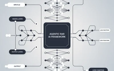 Agentic RAR AI Framework by Oxford University