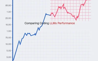 Comparing Coding LLMs Performance
