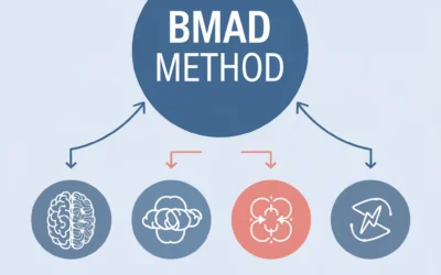 Testing the BMAD Method AI Framework