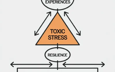 Agentic Context Engineering Revolution