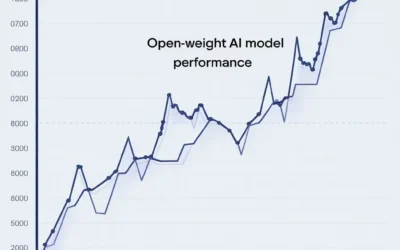 Open-weight AI Model Performance Issues