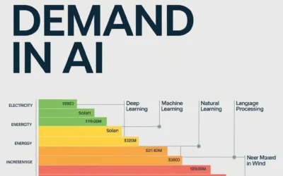 AI Energy Demand Explained