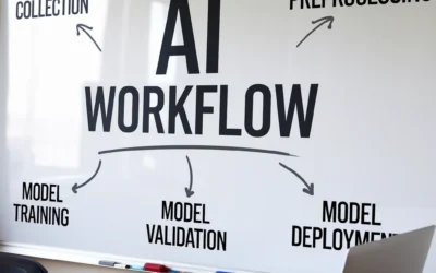 AI Workflow with NotebookLM & Gemini