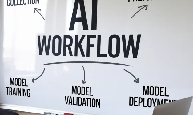 AI Workflow with NotebookLM & Gemini