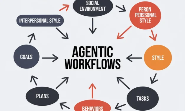 Agentic Workflows for Business Revenue