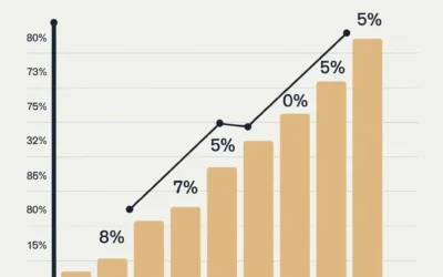 AI Usage Trends 2025